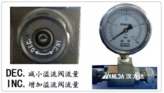 溢流閥 溢流閥